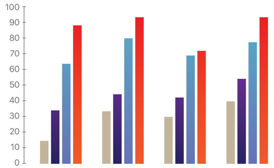 iPhone-Graphs-Line-3 | Specialized Oklahoma City