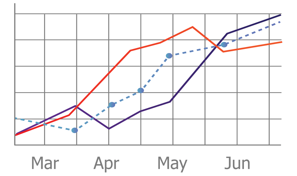 iPhone-Graphs-Line | Specialized Oklahoma City